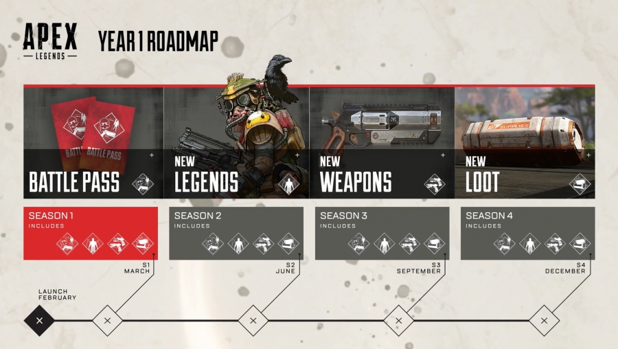 Battle Pass Apex Legends