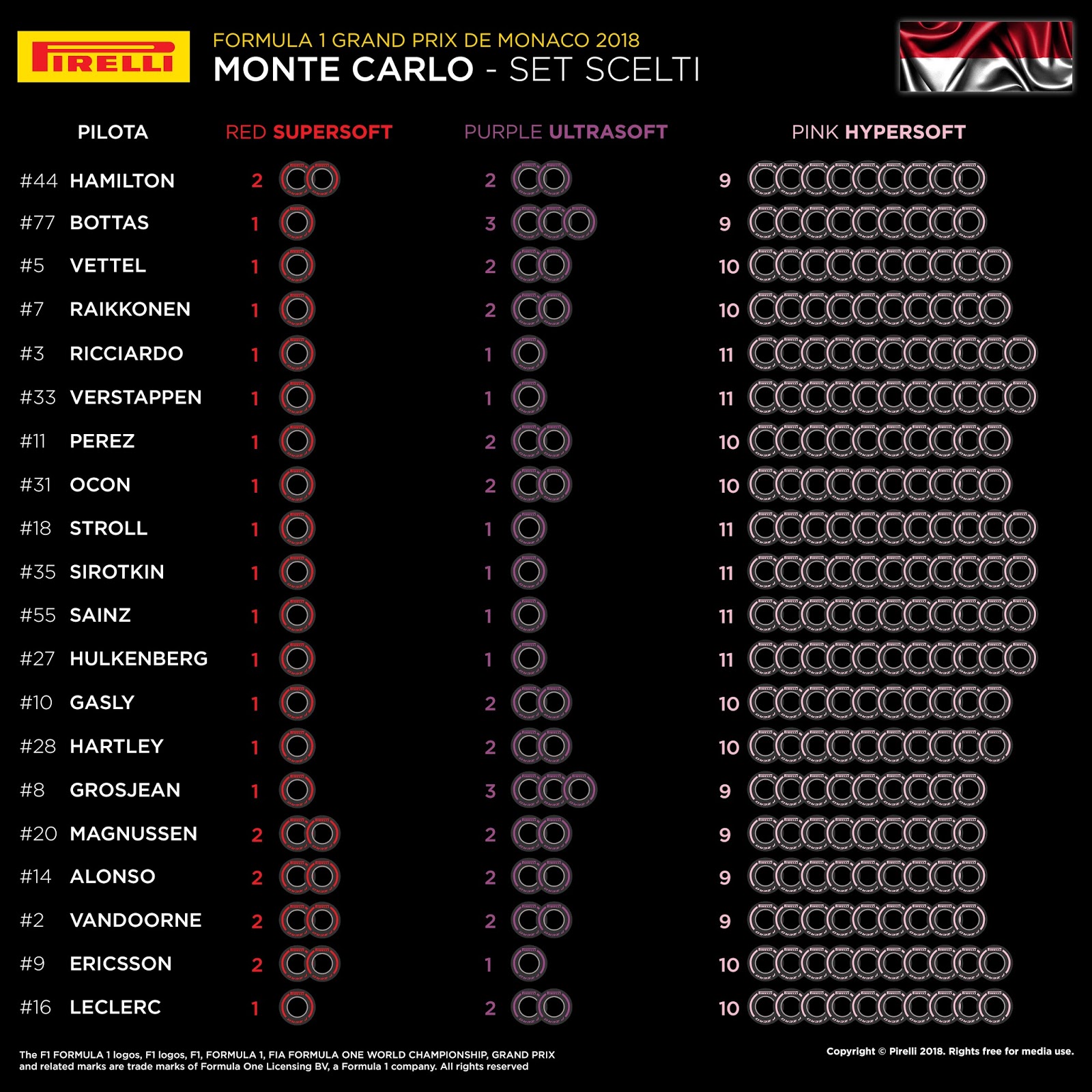 Risultati immagini per gomme pirelli per il gp di monaco 2018