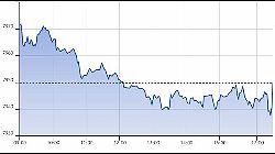 Ftse Aim Italia 28-08-2019