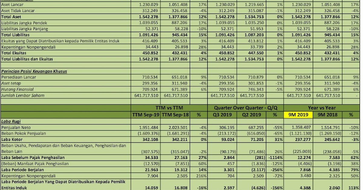 Gaji pt ricky putra globalindo tbk