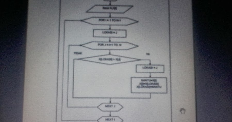 Contoh Soal Variabel Acak - Surat R