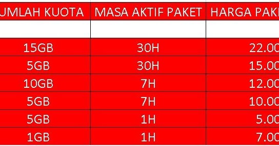 Cara Daftar Paket Internet Malam Telkomsel Dengan Kode Rahasia Paket Internet Cara Cek Sisa Paket