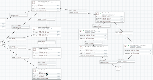 Consuming data with Kafka