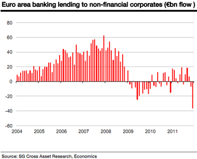 SocGen_nonfin_lending.png