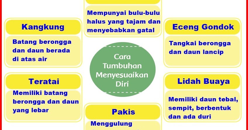 Jawaban Hal 121 Kimia Kelas X GURU SD SMP SMA