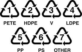 mengenal logo kode recycle plastik