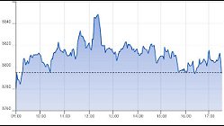 Ftse Aim Italia 13-04-2021