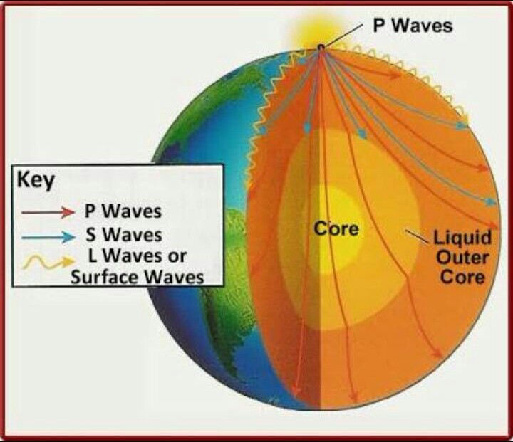 Earthquakes And Seismic Waves Worksheet