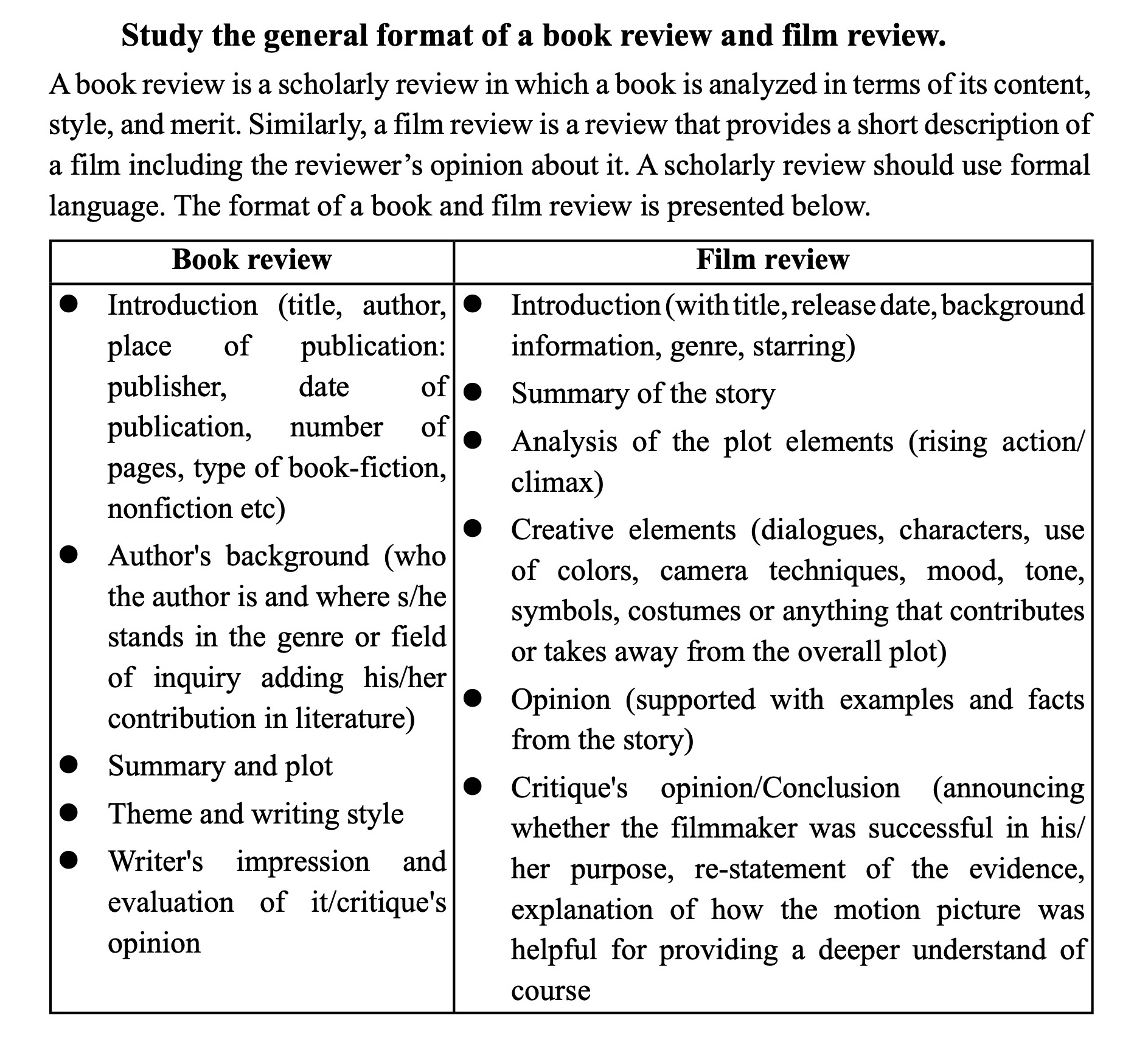 writing about film review