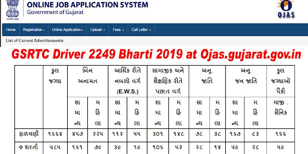 GSRTC Recruitment for 2249 Driver Posts 2019 (OJAS)