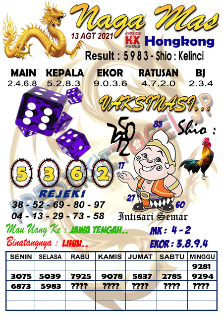 Prediksi Togel Hongkong Jumat 13 Agustus 2021 Prediksi Hk Malam Ini
