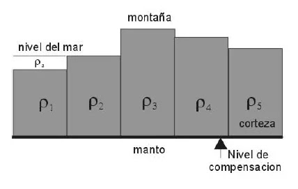 Modelo de Pratt-Hayford