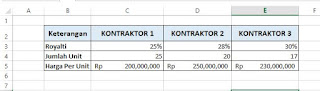 Tabel Scenario Manager
