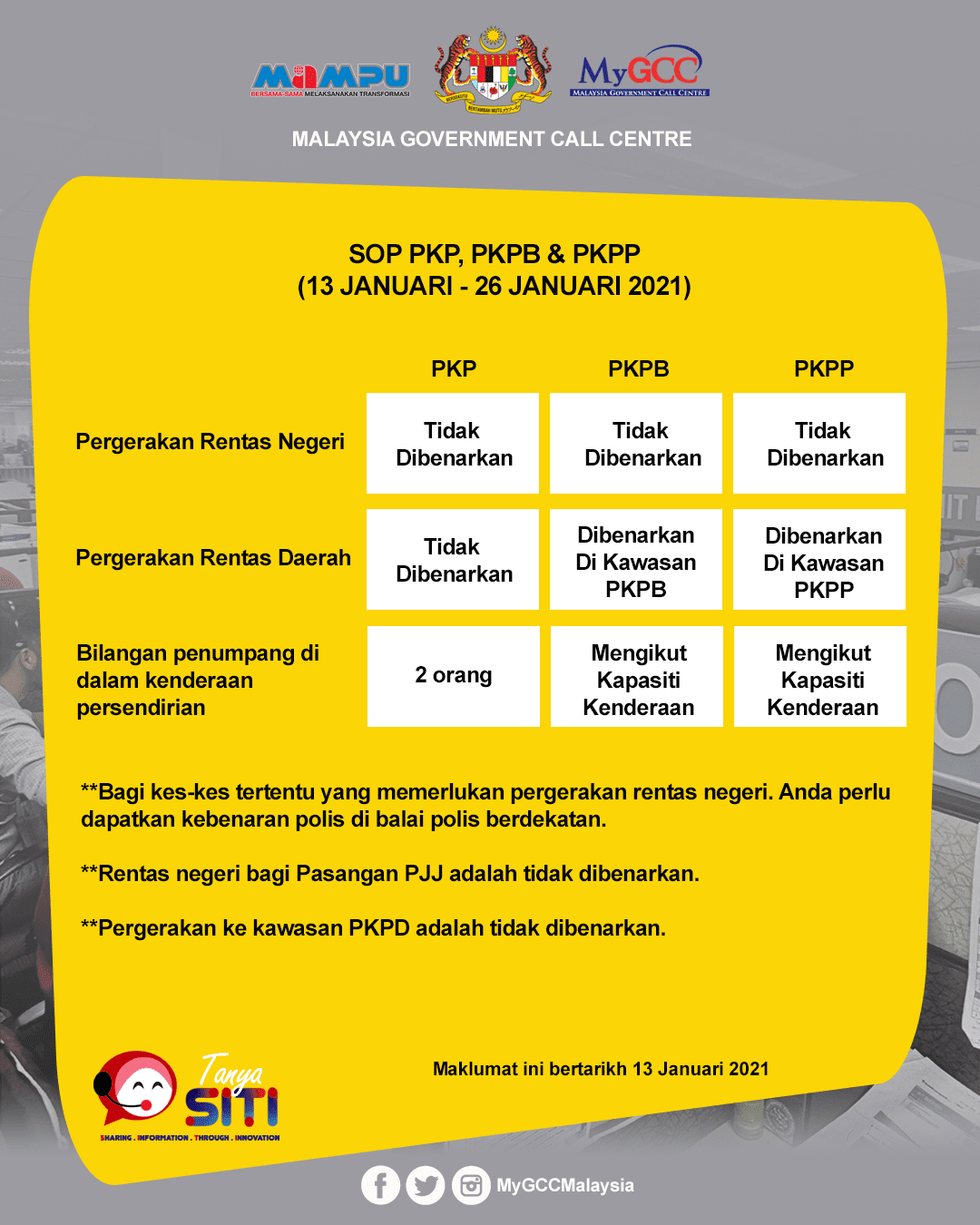 Pengumuman rentas negeri terkini