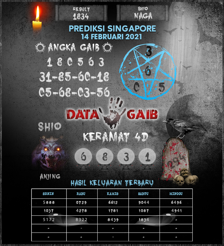 Kode Sgp Minggu 14 Februari 2021