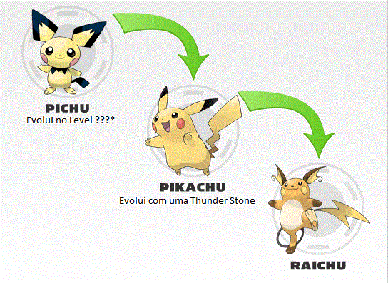 Rato elétrico pokémon pikachu