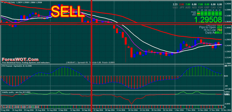 Forex-EMA-50-SELL