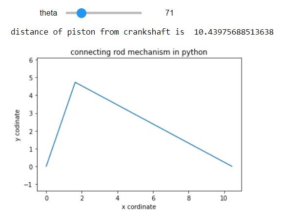 Connecting Rod Mechanism in Python