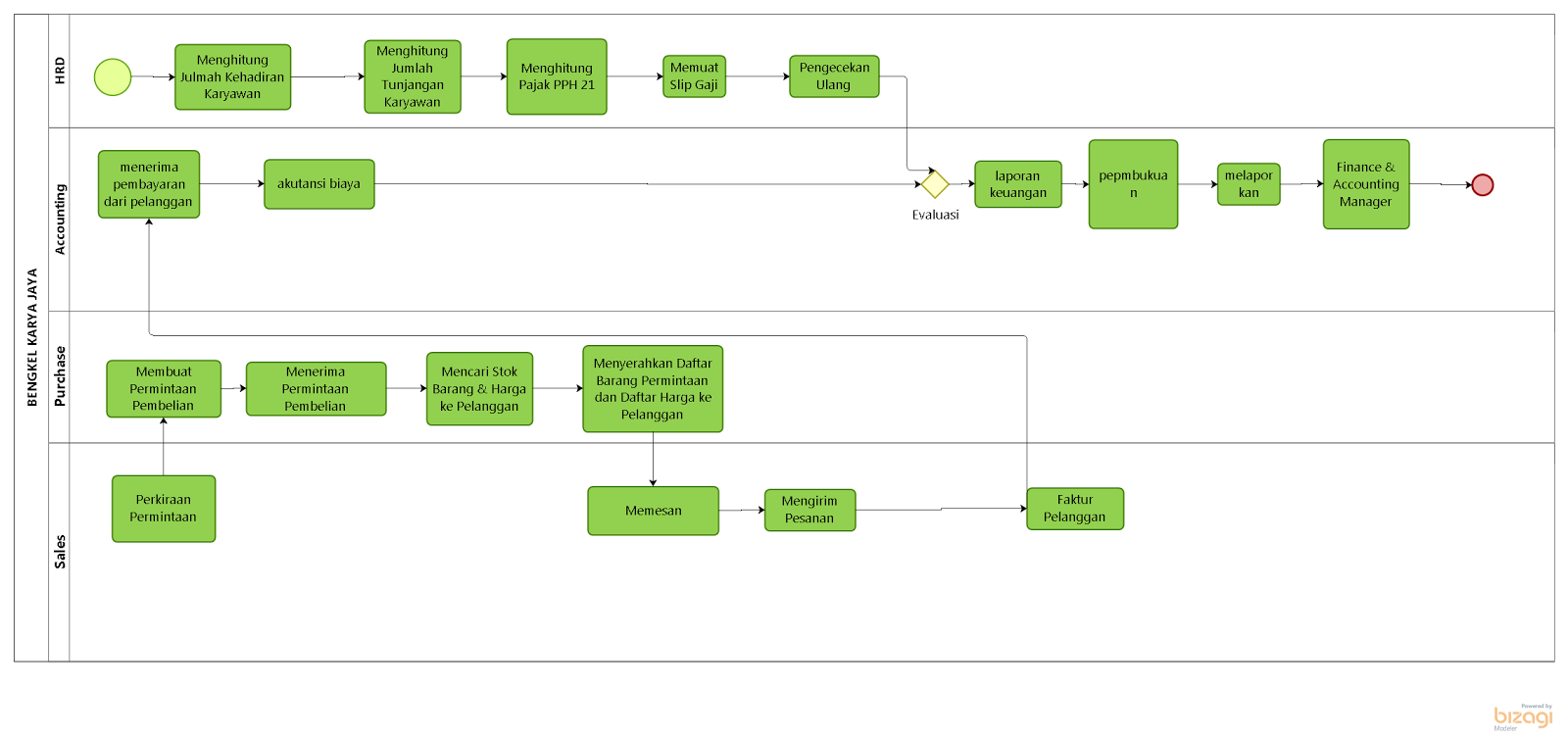 Anizha Reisda Novihandika 4415210015 Apsi 1 Teknik Industri Dengan Dosen Agung Terminanto M B A 2017