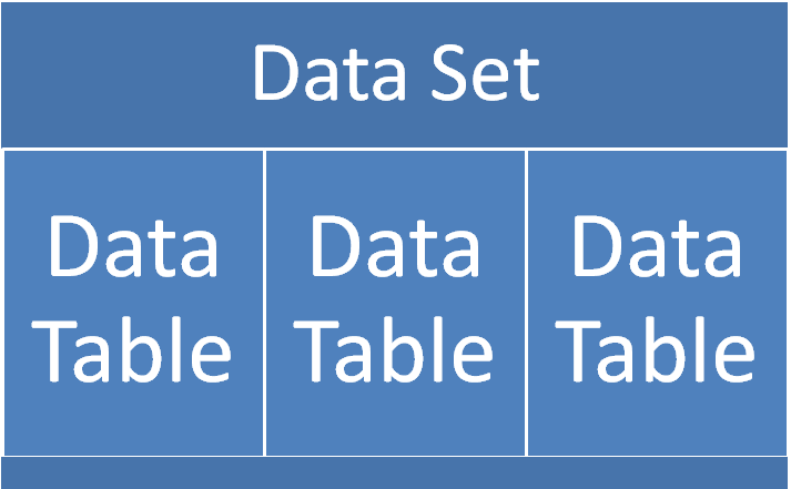 Connected Architecture vs. Disconnected Architecture - Dot Net Full ...