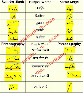 5 -july-2021-ajit-tribune-shorthand-outlines