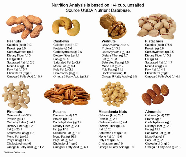 Dietitians Online Blog August 3, National Grab Some Nuts Day