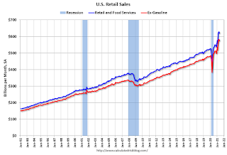 Retail Sales