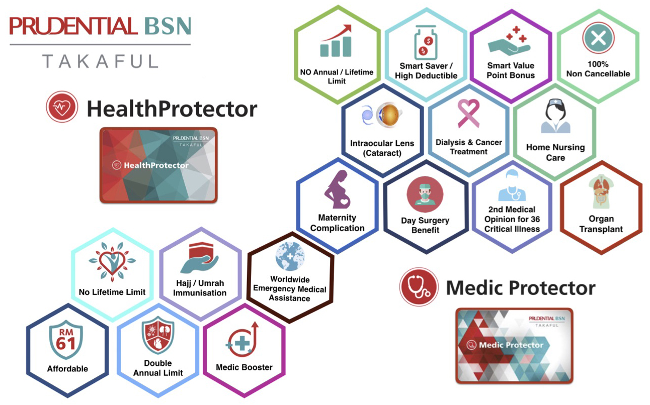 Tips Urus Wang Anda MEDICAL CARD PRUBSN TAKAFUL