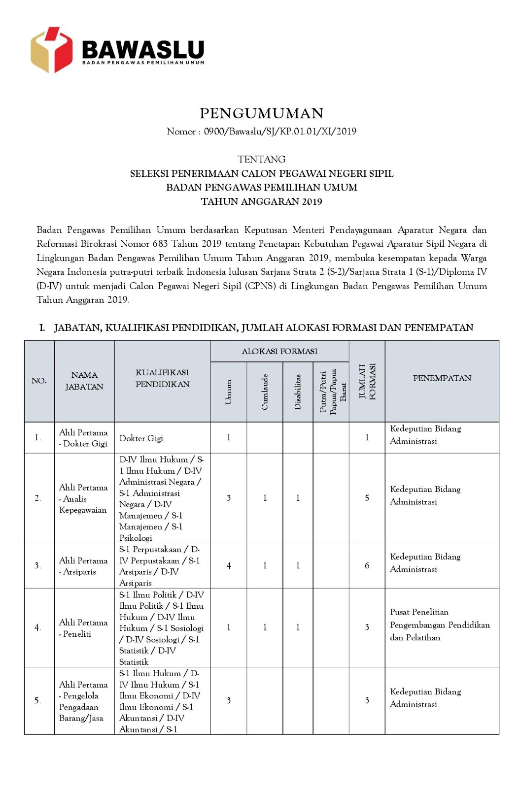 Pengumuman resmi CPNS Bawaslu 2019, Kulifikasi Pendidikan, dan Jumlah Alokasi Formasi serta Penempatan