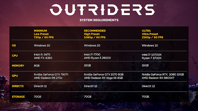الكشف عن متطلبات التشغيل النهائية للعبة Outriders و حجم ملف التحميل ، هل جهازك قادر على تشغيلها ؟
