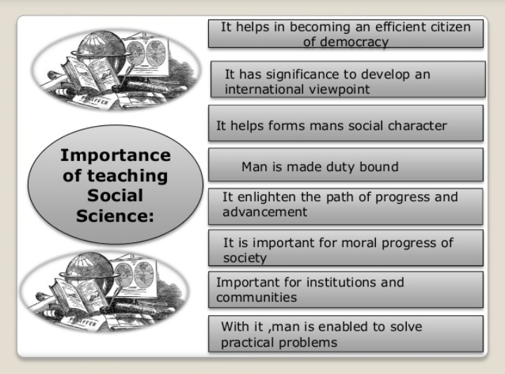 Introduction to social science