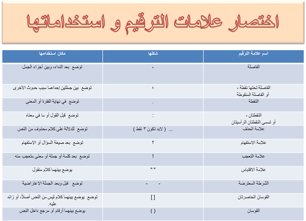 علامات الترقيم في اللغة العربية واستخداماتها malayaran