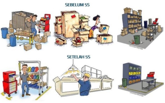 Belajar Teknik Industri Contoh Penerapan 5s 5r Sebelum Dan Sesudah Melakukan Improvement Perbaikan