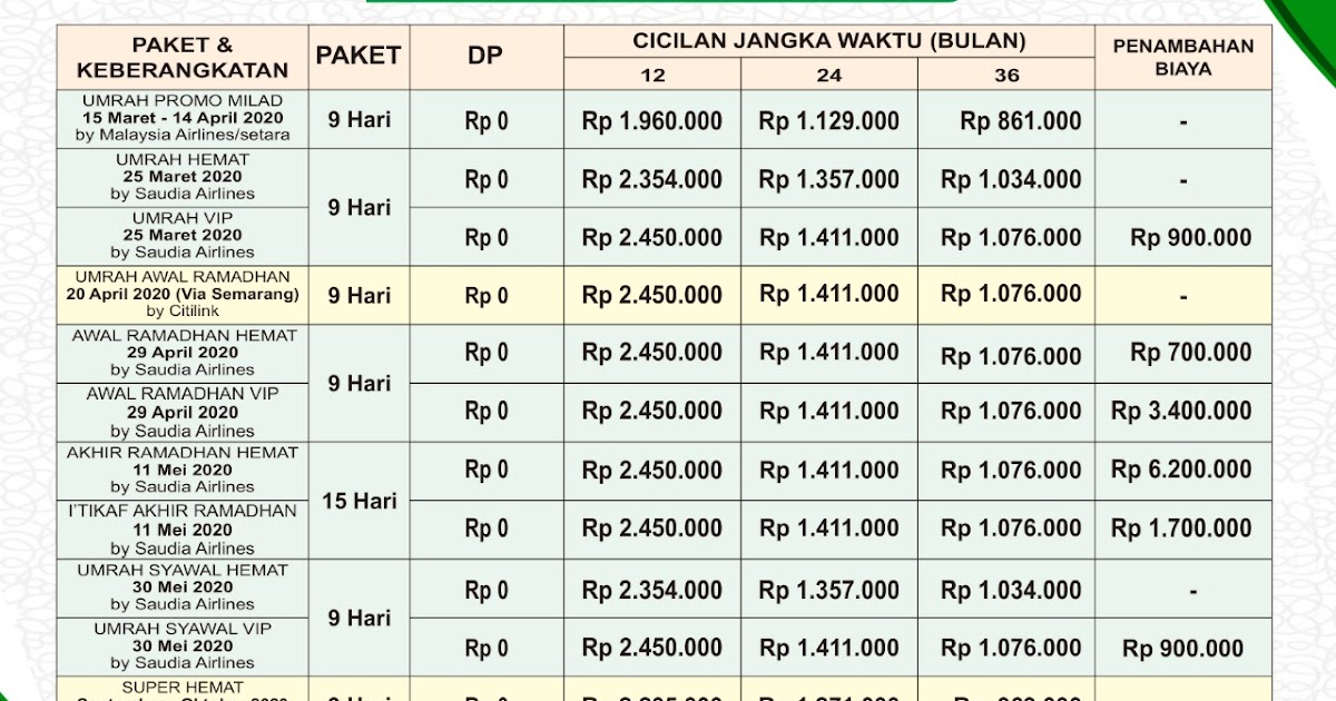 Umrah Dulu Bayar Setelah Pulang Umrah Dengan Cara Dicicil Bisa Pakai DP