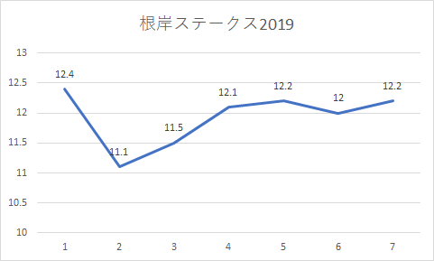 根岸 ステークス 予想