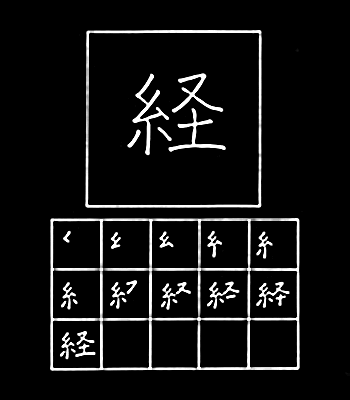 kanji mengurus
