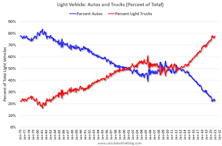 Vehicle Sales