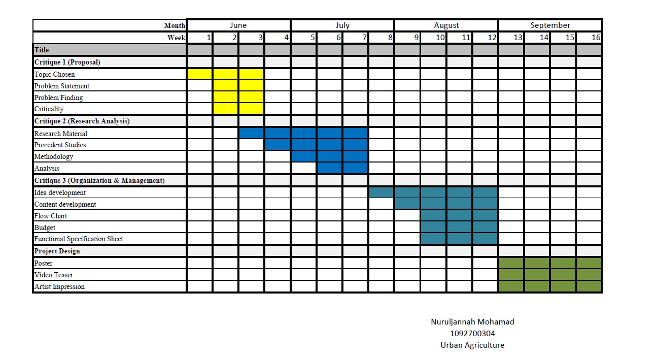 Final Year Project: Gantt Chart