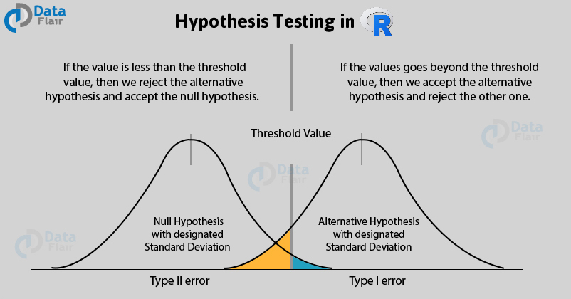 Value definition. Null hypothesis. Testing the null hypothesis. T-Test null hypothesis. Hypothesis Testing null hypothesis.