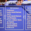 File Contoh Penyusunan RKS dan RKT