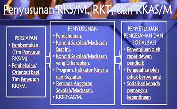 File Contoh Penyusunan RKS dan RKT