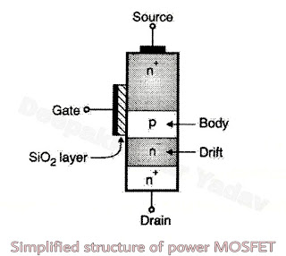 Simplified Structure of Power MOSFET