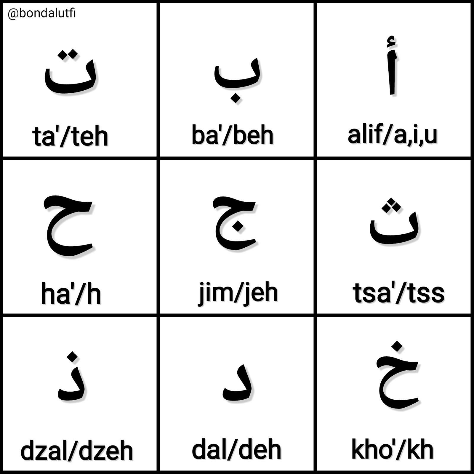 Di bawah ini bonda sertakan nota sebagai panduan atau ulangkaji kita dengan anak bentuk dan cara sebutan huruf huruf arab yang 28 huruf ini