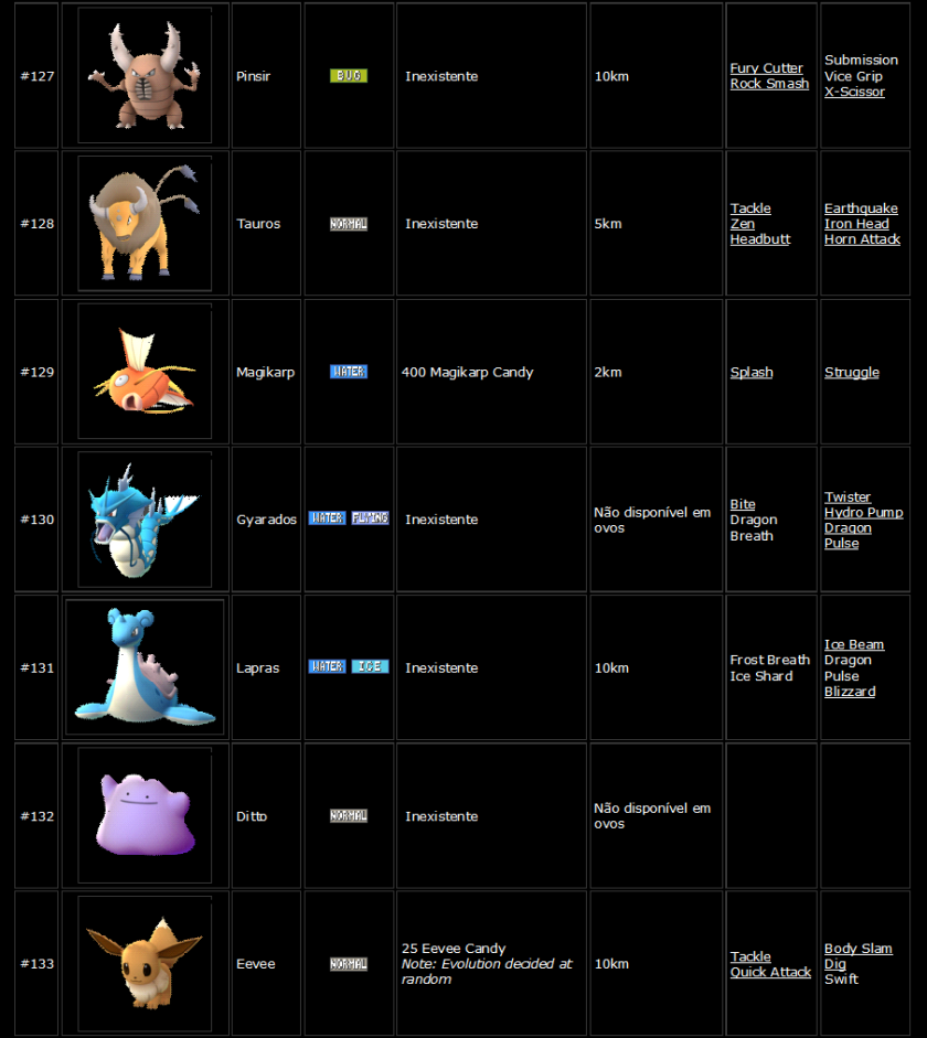 Tabela com vantagens e fraquezas - Pokémon GO BR Cheats