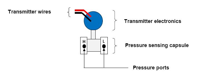 Pressure Transmitter Schematic Symbol