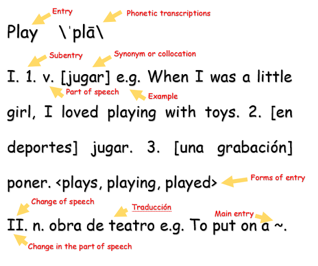 HOW TO USE A BILINGUAL DICTIONARY ENGLISH CLASS. MR MARQUEZ