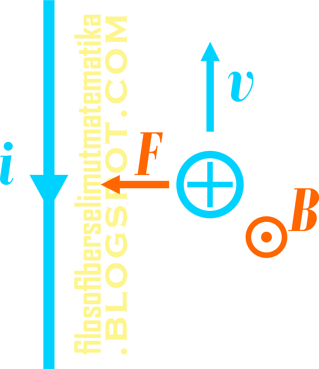 Latihan Soal Dan Pembahasan Medan Magnet Materi Fisika Kelas 12 Fisika
