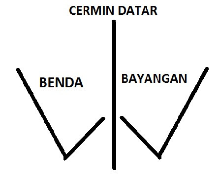Pembahasan Uji Kompetensi Ipa Kelas 8 Bab Cahaya Dan Alat Optik Kedai Mipa