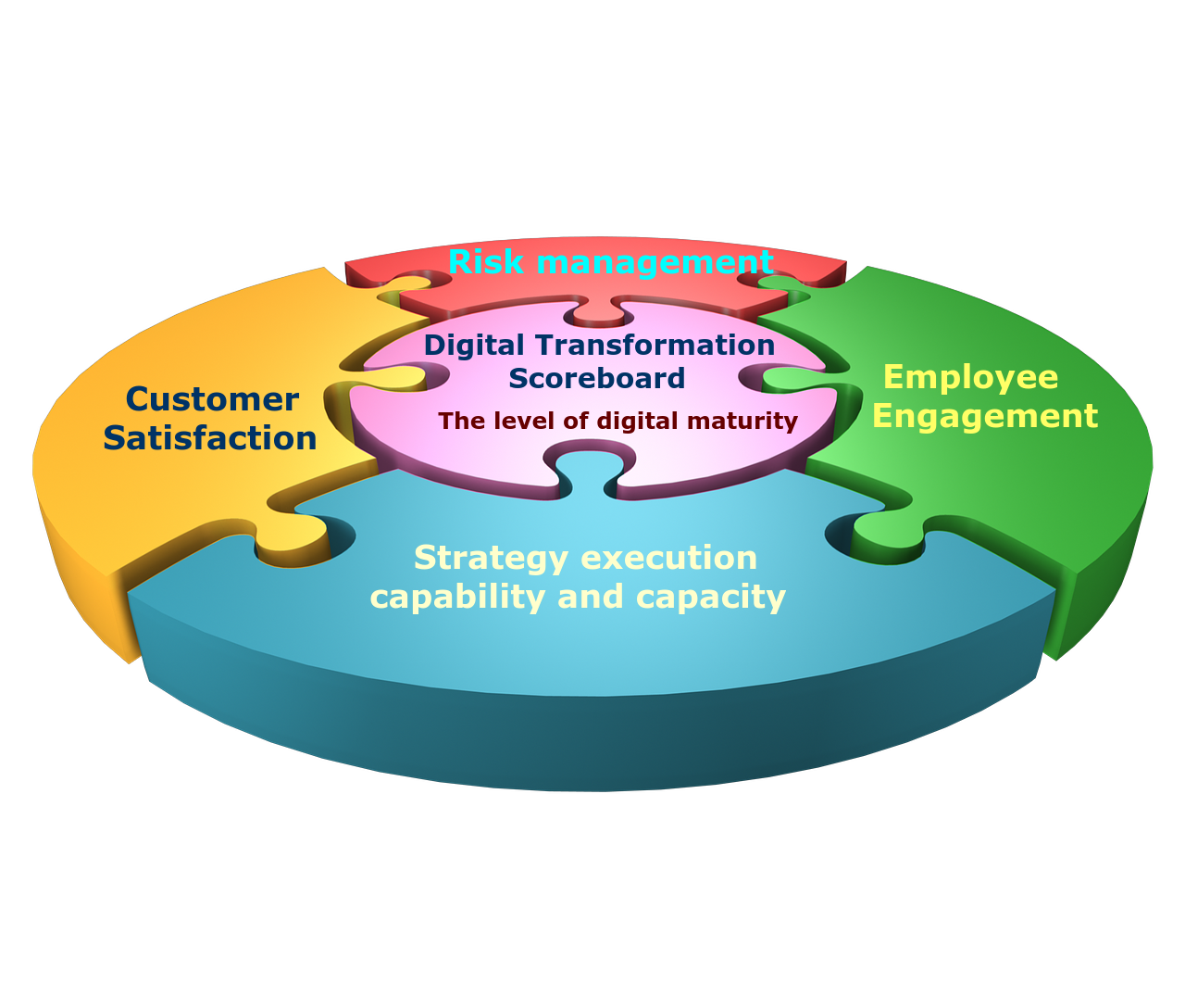 Цифровая трансформация. Диски трансформации. Цифровая трансформация образовательного процесса. Бизнес модель цифровой трансформации.