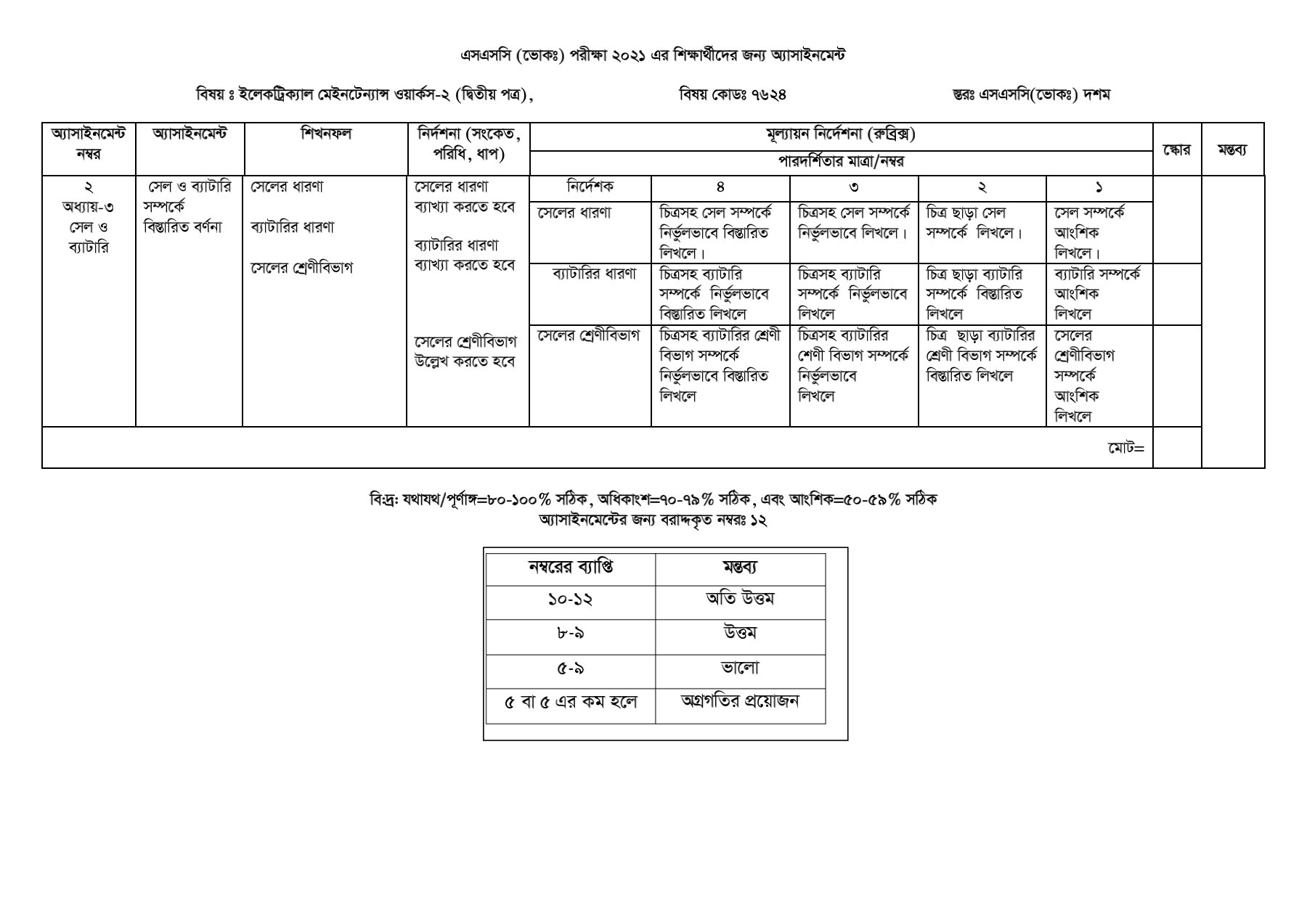 SSC (Vocational) 4th Week Electrical Maintenance Works-2 Assignment Answer (2nd Paper) 2021 1